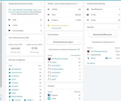 Stats visites blog WordPress sept 2017