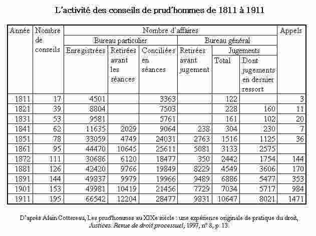 Prud'hommes et préventif