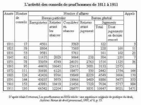 Prud'hommes et préventif