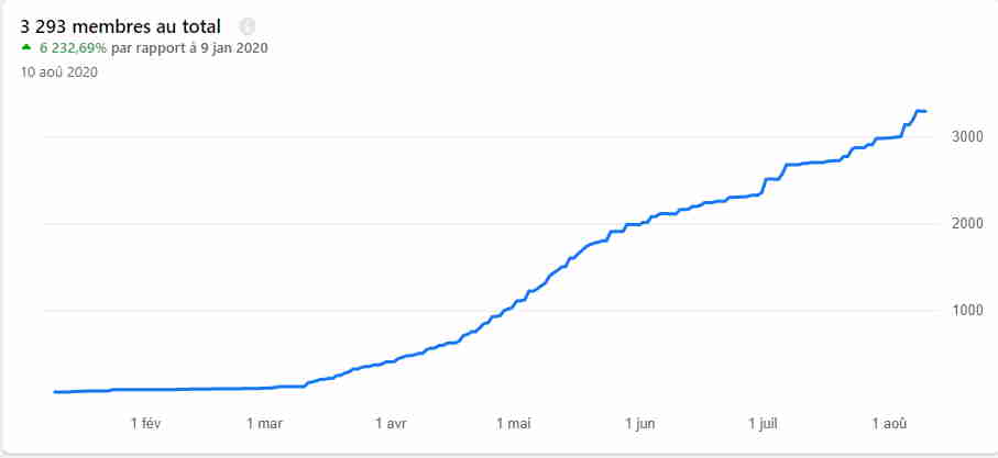 Cette image a un attribut alt vide ; le nom du fichier est stat-facebook-ia-11.08.2020-2.jpg
