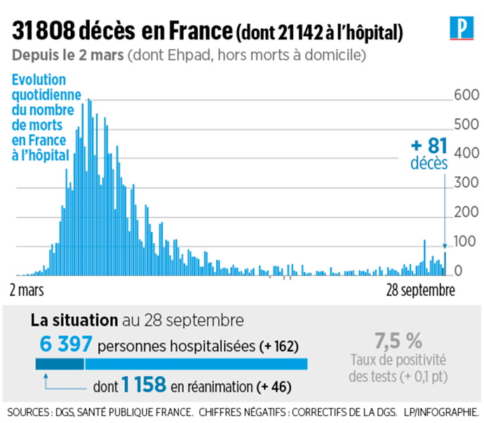 This image has an empty alt attribute; its file name is 31-808-deces-en-france.jpg